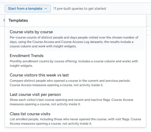The template list open, with Course visits by course highlighted