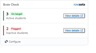 An insight widget on a Brightspace course homepage showing two metrics